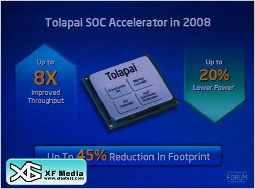 IntelҲ�浥оƬ���Tolapai����