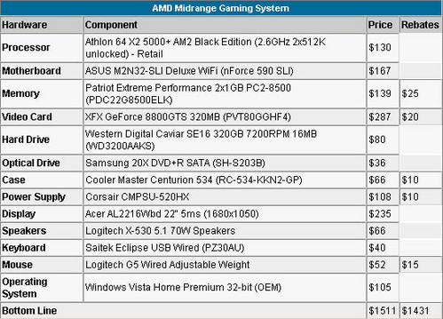 老外用啥电脑 国外3套主流装机配置(2)_硬件