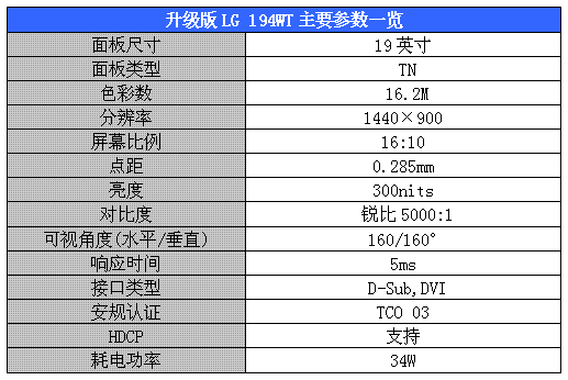 ������5000:1����LG194WT�Ա�����