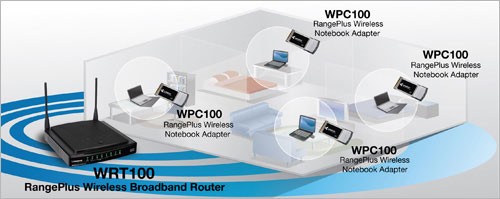 LinksysƳȫɫ11N·WRT100