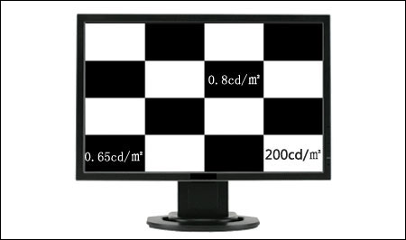 ȫ������!����10000��1�Աȶ�LCD���֫��