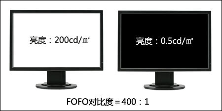 ȫ������!����10000��1�Աȶ�LCD���֫��