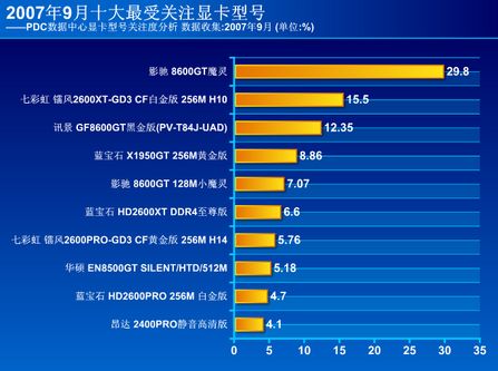 显卡牌子排名_显卡排名(2)