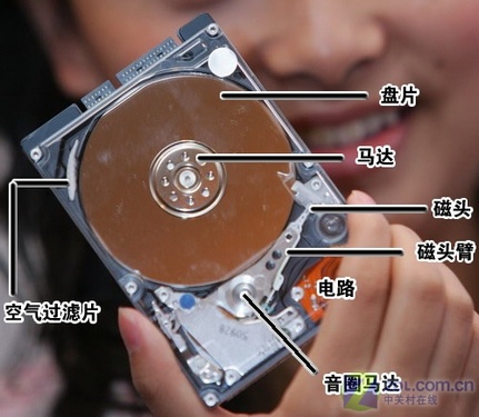 土老冒谈硬件 硬盘基础知识百科全书_硬件