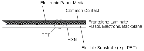 革“造纸印刷术”命e-paper电子纸张技术前瞻