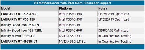 ��������45nm������!10Ʒ�Ƽ����б�
