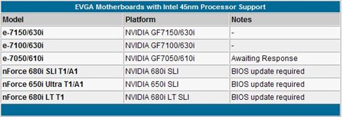 ��������45nm������!10Ʒ�Ƽ����б�