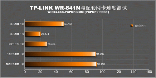 ����399Ԫ��TP-LINK�׿�11N·�����