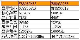 娱乐八卦版，GF8系列每个8都有明星
