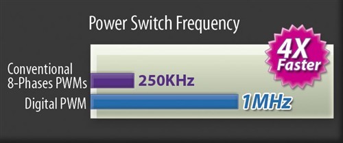 X38ƣPWMֹ