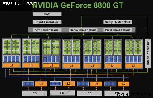 NVIDIAز¶!G92ʵ