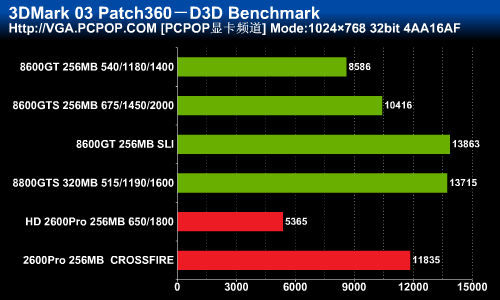 ��ɨ�ж˵���!HD2600Pro������Ȳ���