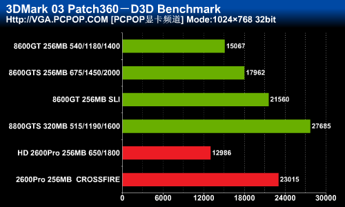 ��ɨ�ж˵���!HD2600Pro������Ȳ���