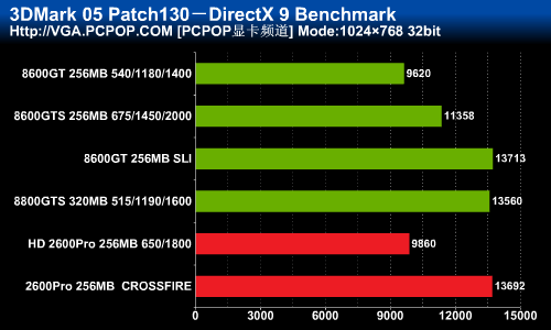��ɨ�ж˵���!HD2600Pro������Ȳ���
