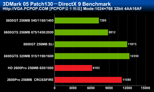 ��ɨ�ж˵���!HD2600Pro������Ȳ���