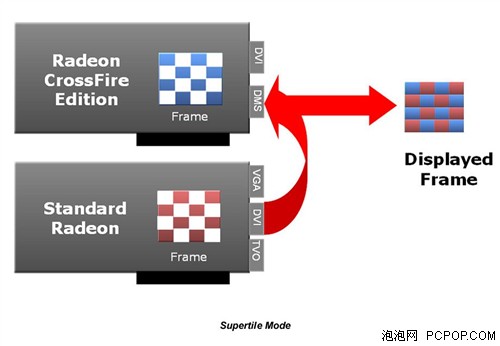 ��ɨ�ж˵���!HD2600Pro������Ȳ���