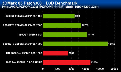 ��ɨ�ж˵���!HD2600Pro������Ȳ���