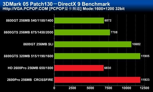 ��ɨ�ж˵���!HD2600Pro������Ȳ���