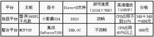 ʤMCP73СӰ256MDX10ԿGS4ֱ349