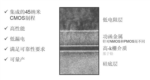 Ӣ�ض�45nm���콢�ĺ�QX9650��������