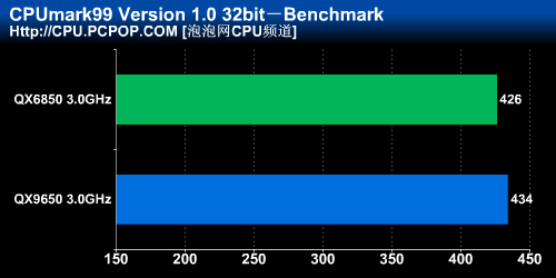 Ӣ�ض�45nm���콢�ĺ�QX9650��������