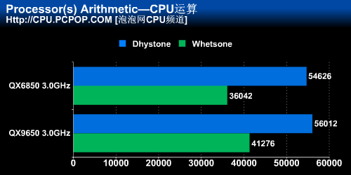 Ӣ�ض�45nm���콢�ĺ�QX9650��������