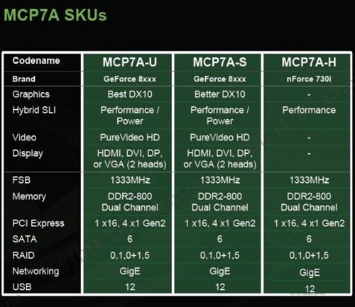 ����8400GS���Կ�!NV������оƬ����