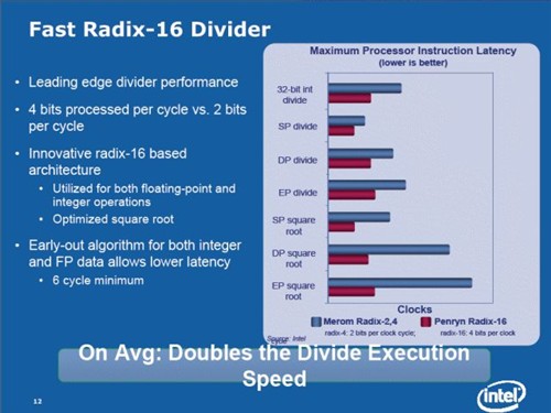 Ӣ�ض�45nm���콢�ĺ�QX9650��������