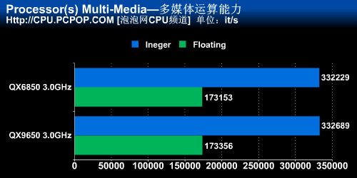 Ӣ�ض�45nm���콢�ĺ�QX9650��������