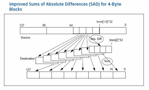 Ӣ�ض�45nm���콢�ĺ�QX9650��������