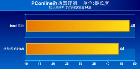 ��E2140���!�ս���P518R�ȹ�ɢ��������