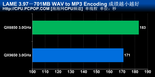Ӣ�ض�45nm���콢�ĺ�QX9650��������