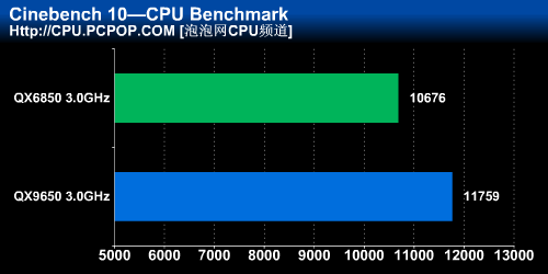 Ӣ�ض�45nm���콢�ĺ�QX9650��������