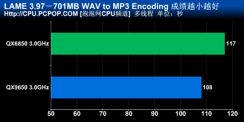 Ӣ�ض�45nm���콢�ĺ�QX9650��������