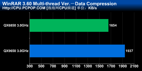 Ӣ�ض�45nm���콢�ĺ�QX9650��������