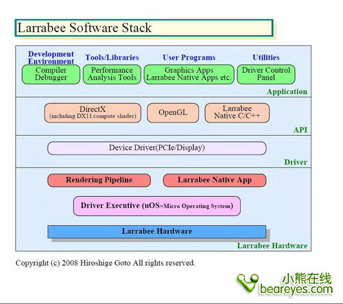 沧海一声笑 Intel Larrabee架构解析