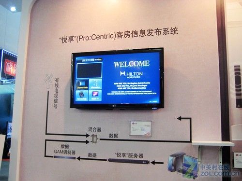 lg酒店液晶电视42ld455h以及"悦享"客房信息发布系统