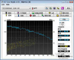知盘善任 SATA2.0 VS SATA3.0 最王道用法!