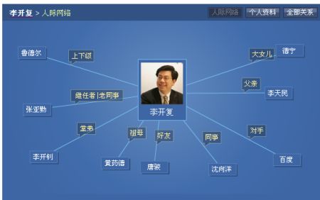 雅虎全能搜索增加新功能人物搜索_互联网