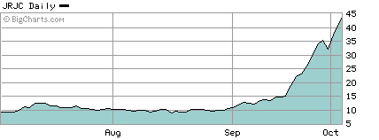 金融界股价6周飙升355% 专家质疑泡沫
