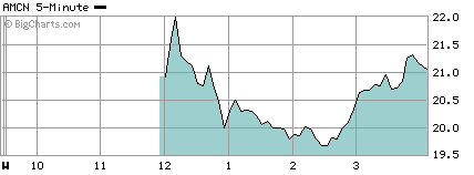 �Ƽ�ʱ��_������ý��˹��˹��� ��������40%