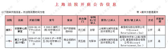 九城在上海向暴雪发起两起诉讼索赔