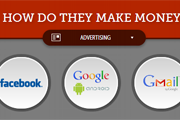 How Do They Make MoneyƼ˾˭׬Ǯ