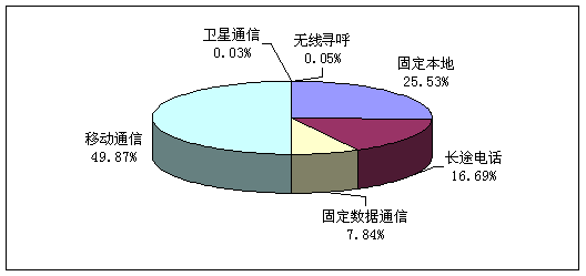 完成率计算公式_收入完成率 图表(2)