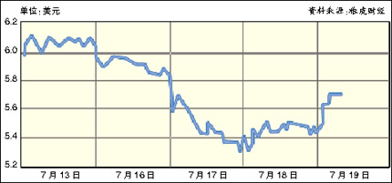 �Ƽ�ʱ��_����΢�������г�ƣ�� ��Ʊ���⽵��