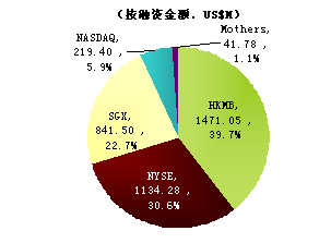离开核心技术支持的gdp靠谱么_500项核心技术专利 支撑 百度大脑(3)