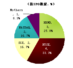 离开核心技术支持的gdp靠谱么_500项核心技术专利 支撑 百度大脑(3)