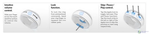 iPhone���������iRing������ָ����