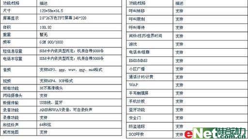 移动商务长虹手机股神系列V001上市