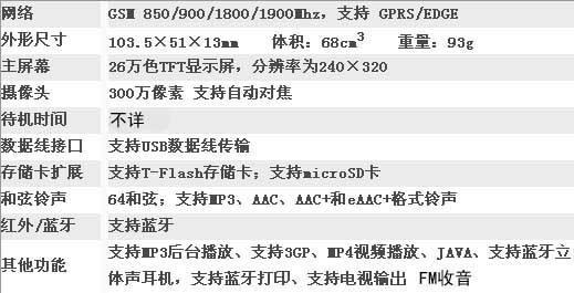 ����1700����D908i�µ�����1650